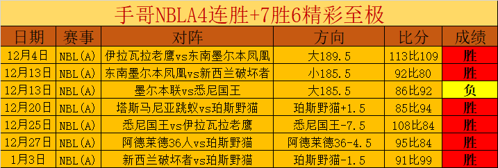 雷霆教练指,湖人罚球是,胜负关键,开云体育,开云体育官网,开云体育app,开云体育平台,KAIYUN,SPORTS,kaiyun登录入口