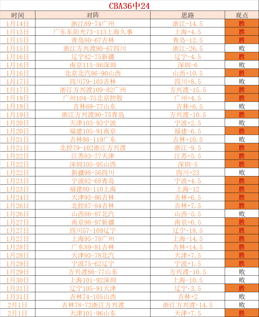 亚冬会火炬,璀璨,精彩赛事盛,开云体育,开云体育官网,开云体育app,开云体育平台,KAIYUN,SPORTS,kaiyun登录入口