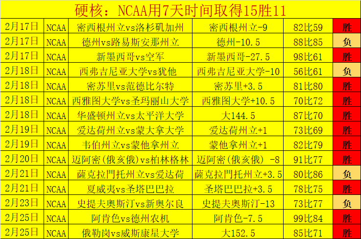 中沙日澳三,连败,巴印尼五战,开云体育,开云体育官网,开云体育app,开云体育平台,KAIYUN,SPORTS,kaiyun登录入口